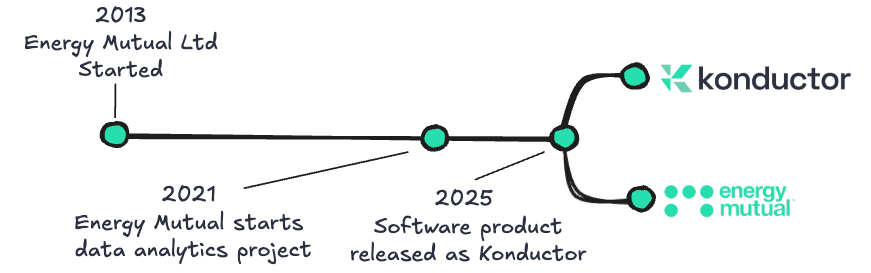 Energy Mutual to Konductor Logo transition image